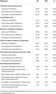 Integrating multi-informant reports of youth mental health: A construct validation test of Kraemer and colleagues’ (2003) Satellite Model